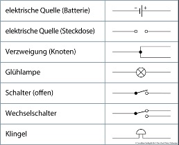 III. 2 Einfache elektrische Schaltungen – maxmichel.de